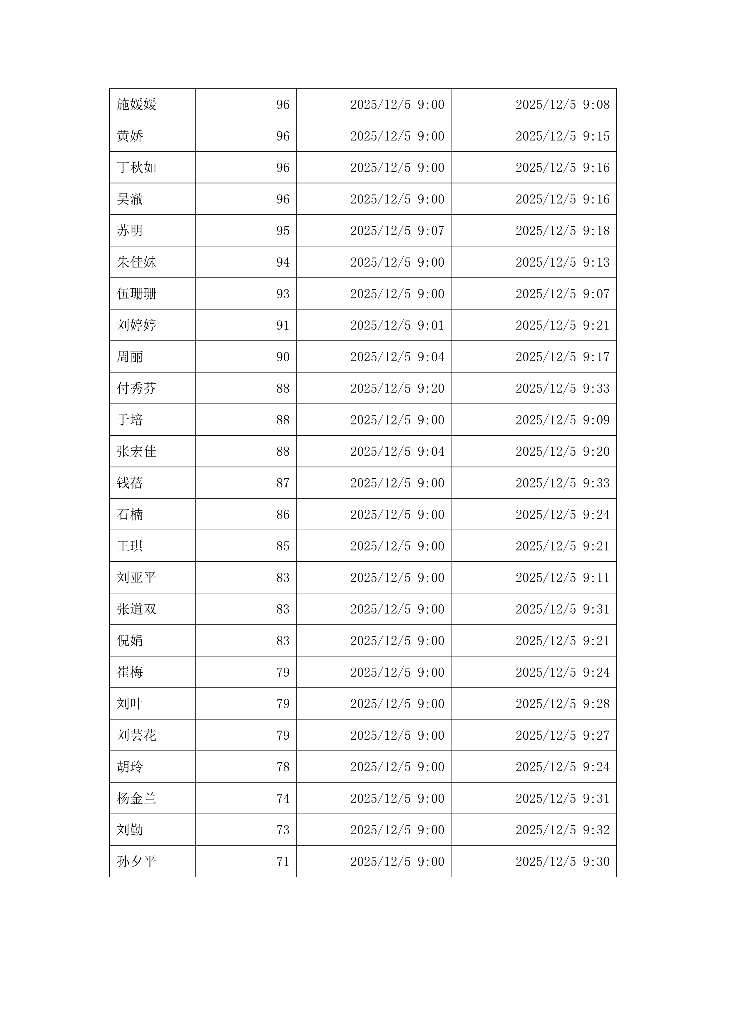 长三角家政职业技能竞赛选拔赛成绩单_3