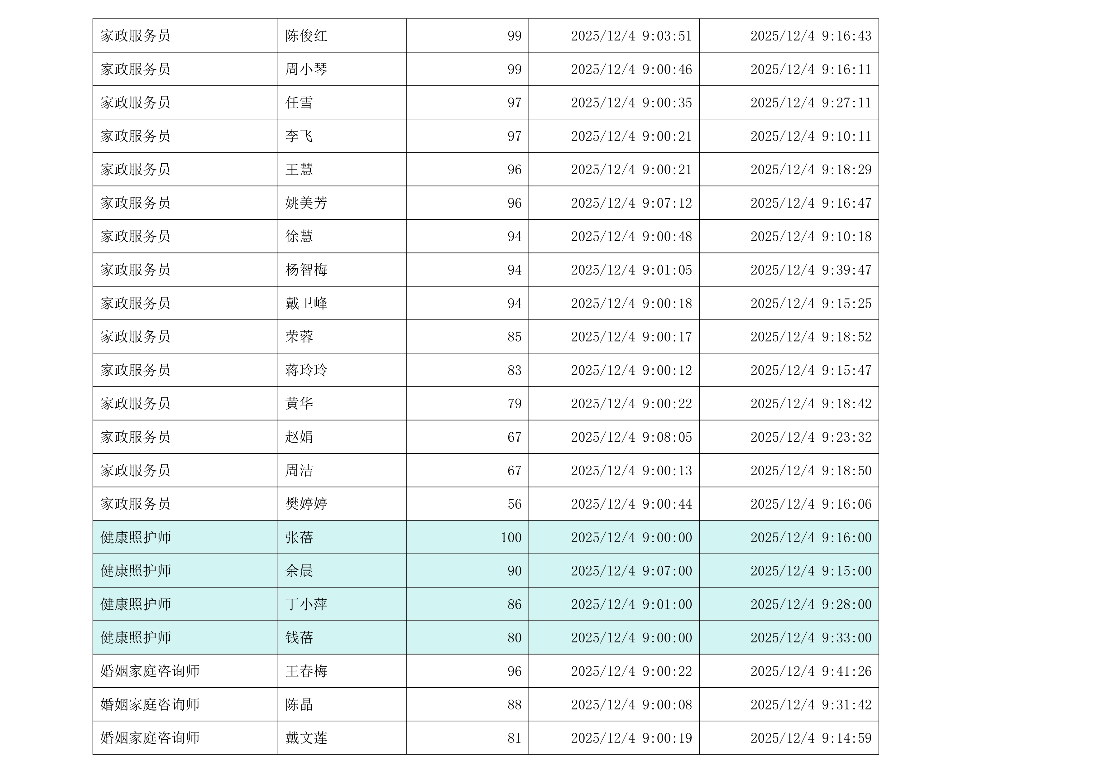 第八届江苏省家政服务职业技能竞赛选拔赛成绩单（2025.12.5）(1)_11