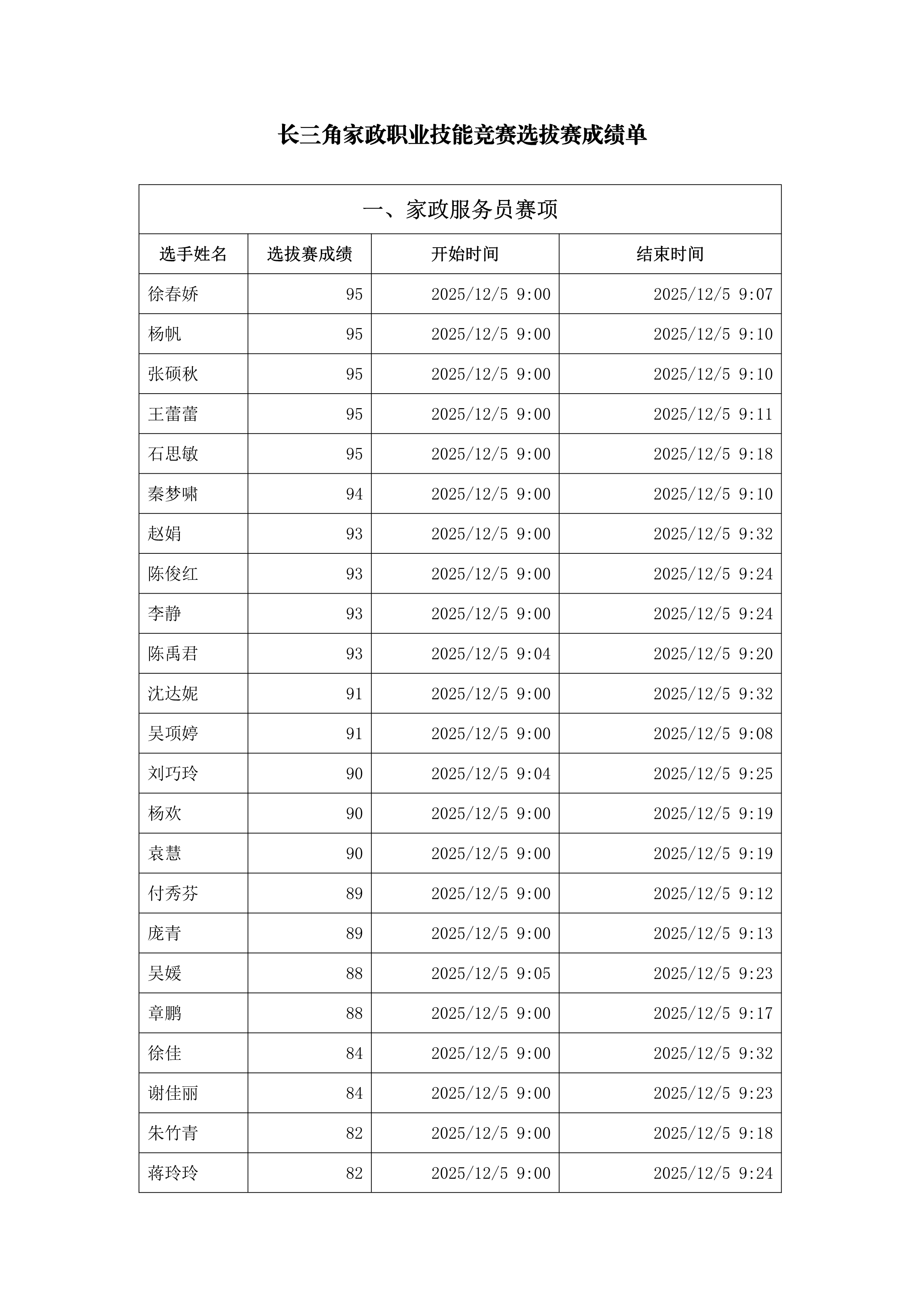 长三角家政职业技能竞赛选拔赛成绩单_1